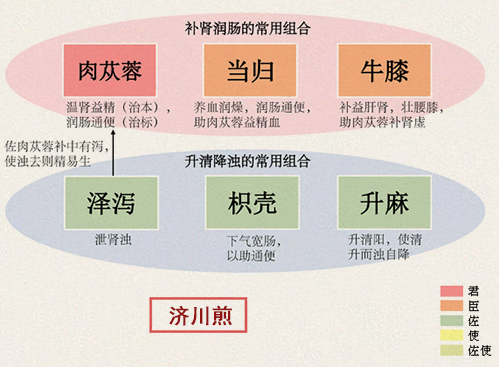 济川煎(图1)