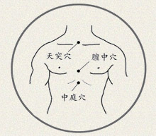 中庭穴(图1)