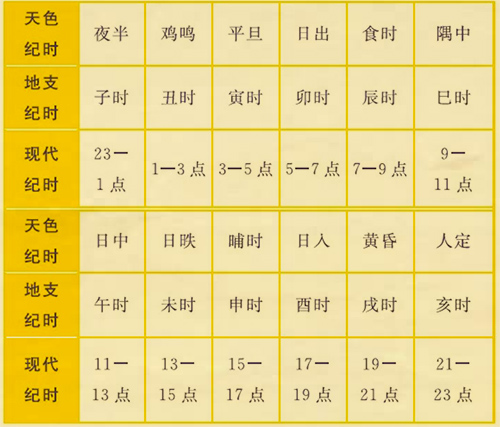 中医二十四时养生法(图1)