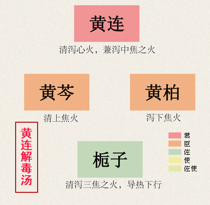 黄连解毒汤(图1)