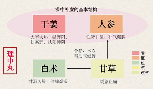 理中丸(图1)