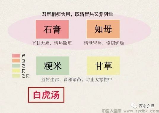 中医六个急救神效药方(图4)